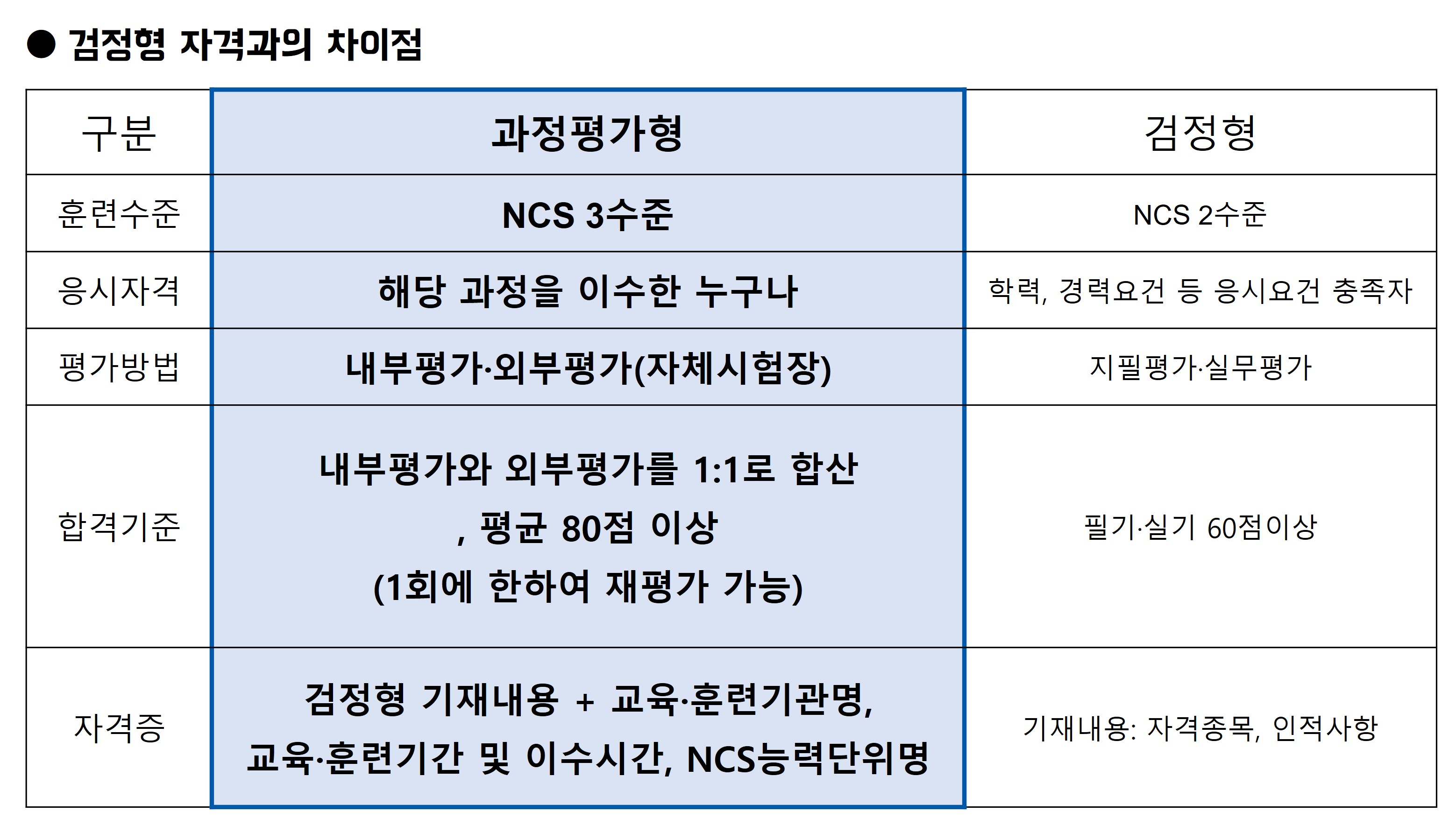 사용자 등록이미지
