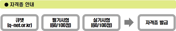 사용자 등록이미지