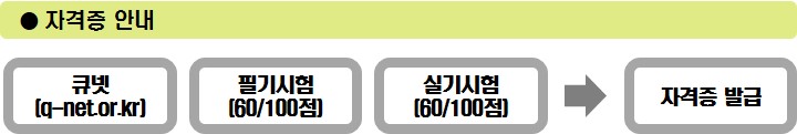 사용자 등록이미지